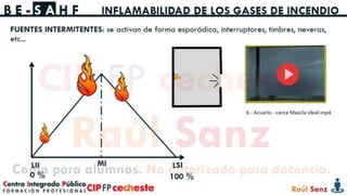 Tema 2: Lectura de incendio: Método BE-SAHF. | PPTX