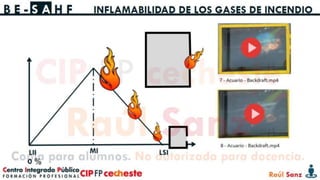 Tema 2: Lectura de incendio: Método BE-SAHF. | PPTX