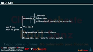 Tema 2: Lectura de incendio: Método BE-SAHF. | PPTX