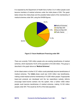REFTG Formula for the Risk Equalisation Fund in SA Page 11
It is expected by the Department of Health that a further 3 to 4 million people could
become members of medical schemes under the initial phase of SHI. The graph
below shows this initial phase and the possible fullest extent of the membership of
medical schemes under SHI, using the OHS99 figures.
Figure 2: Future Healthcare Financing under SHI
There are currently 7.025 million people who are existing beneficiaries of medical
schemes, which represents 16.2% of the population of 43.325 million. This group is
described in the graph above as “Medical Schemes”.
At the fullest extent a further 8.127 million could potentially become beneficiaries of
medical schemes. The Initial phase could see 3.233 million new beneficiaries,
making a total medical scheme membership of 10.259 million people. If appropriate
lower-cost products are developed and the tax expenditure subsidy reforms
encourage lower-income workers into the system, then a further 4.893 million
people could become beneficiaries of medical schemes, making 15.152 million
people under SHI. This would be 35.0% of the total population.
16.2%
7.5%
11.3%
65.0%
Medical Schemes
Initial New SHI
Second New SHI
Public Sector
 