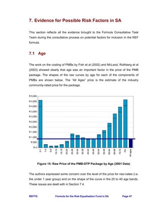 REFTG Formula for the Risk Equalisation Fund in SA Page 47
7. Evidence for Possible Risk Factors in SA
This section reflects all the evidence brought to the Formula Consultative Task
Team during the consultative process on potential factors for inclusion in the REF
formula.
7.1 Age
The work on the costing of PMBs by Fish et al (2002) and McLeod, Rothberg et al
(2003) showed clearly that age was an important factor in the price of the PMB
package. The shapes of the raw curves by age for each of the components of
PMBs are shown below. The “All Ages” price is the estimate of the industry
community-rated price for the package.
Figure 15: Raw Price of the PMB-DTP Package by Age (2001 Data)
The authors expressed some concern over the level of the price for neo-nates (i.e.
the under 1 year group) and on the shape of the curve in the 25 to 40 age bands.
These issues are dealt with in Section 7.4.
R 0
R 500
R 1,000
R 1,500
R 2,000
R 2,500
R 3,000
R 3,500
R 4,000
R 4,500
R 5,000
0-1
1-4
5-9
10-14
15-19
20-24
25-29
30-34
35-39
40-44
45-49
50-54
55-59
60-64
65-69
70-74
75+
Allages
R 0
R 500
R 1,000
R 1,500
R 2,000
R 2,500
R 3,000
R 3,500
R 4,000
R 4,500
R 5,000
0-1
1-4
5-9
10-14
15-19
20-24
25-29
30-34
35-39
40-44
45-49
50-54
55-59
60-64
65-69
70-74
75+
Allages
R 0
R 500
R 1,000
R 1,500
R 2,000
R 2,500
R 3,000
R 3,500
R 4,000
R 4,500
R 5,000
0-1
1-4
5-9
10-14
15-19
20-24
25-29
30-34
35-39
40-44
45-49
50-54
55-59
60-64
65-69
70-74
75+
Allages
 