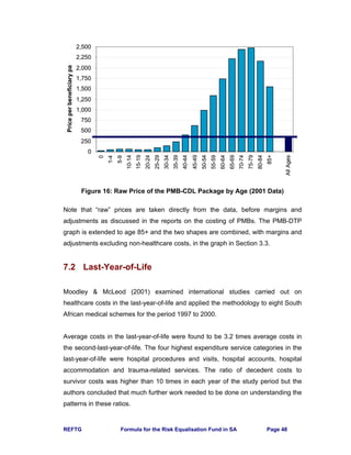 REFTG Formula for the Risk Equalisation Fund in SA Page 48
Figure 16: Raw Price of the PMB-CDL Package by Age (2001 Data)
Note that “raw” prices are taken directly from the data, before margins and
adjustments as discussed in the reports on the costing of PMBs. The PMB-DTP
graph is extended to age 85+ and the two shapes are combined, with margins and
adjustments excluding non-healthcare costs, in the graph in Section 3.3.
7.2 Last-Year-of-Life
Moodley & McLeod (2001) examined international studies carried out on
healthcare costs in the last-year-of-life and applied the methodology to eight South
African medical schemes for the period 1997 to 2000.
Average costs in the last-year-of-life were found to be 3.2 times average costs in
the second-last-year-of-life. The four highest expenditure service categories in the
last-year-of-life were hospital procedures and visits, hospital accounts, hospital
accommodation and trauma-related services. The ratio of decedent costs to
survivor costs was higher than 10 times in each year of the study period but the
authors concluded that much further work needed to be done on understanding the
patterns in these ratios.
0
250
500
750
1,000
1,250
1,500
1,750
2,000
2,250
2,500
0
1-4
5-9
10-14
15-19
20-24
25-29
30-34
35-39
40-44
45-49
50-54
55-59
60-64
65-69
70-74
75-79
80-84
85+
AllAges
Priceperbeneficiarypa
0
250
500
750
1,000
1,250
1,500
1,750
2,000
2,250
2,500
0
1-4
5-9
10-14
15-19
20-24
25-29
30-34
35-39
40-44
45-49
50-54
55-59
60-64
65-69
70-74
75-79
80-84
85+
AllAges
Priceperbeneficiarypa
 