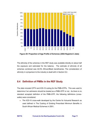 REFTG Formula for the Risk Equalisation Fund in SA Page 71
Figure 29: Proportion of Age Profile of Schemes (2002 Registrar’s data)
The ethnicity of the schemes in the REF study was available directly on about half
the exposure and estimated for the balance. The estimate of ethnicity of all
schemes combined was 42.0% African/Black beneficiaries. The consideration of
ethnicity in comparison to the industry is dealt with in Section 9.2.
8.4 Definition of PMBs in the REF Study
The data included CPT4 and ICD-10 coding for the PMB–DTPs. This was used to
determine if an admission should be treated as a PMB–DTP or not. As there is no
standard accepted definition of the PMB–DTP, the following definitions (cross-
walks) were considered:
• The ICD-10 cross-walk developed by the Centre for Actuarial Research as
used defined in The Costing of Existing Prescribed Minimum Benefits in
South African Medical Schemes in 2001;
0%
10%
20%
30%
40%
50%
60%
70%
80%
90%
100%
Under1
1-4
5-9
10-14
15-19
20-24
25-29
30-34
35-39
40-44
45-49
50-54
55-59
60-64
65-69
70-74
75+
ProportionofBeneficiaries
Not in REF Study 2002
REF Study 2002
 