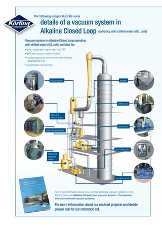 Alkaline Cloosed Loop vacuum systems | PDF