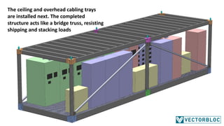 Concentrator Cable Rack Vector VectorBloc Data Centres July 2016 | PDF