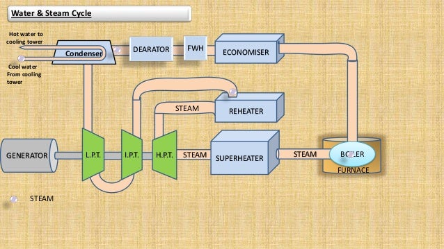 Kota super thermal power plant,kstps ppt,RTU
