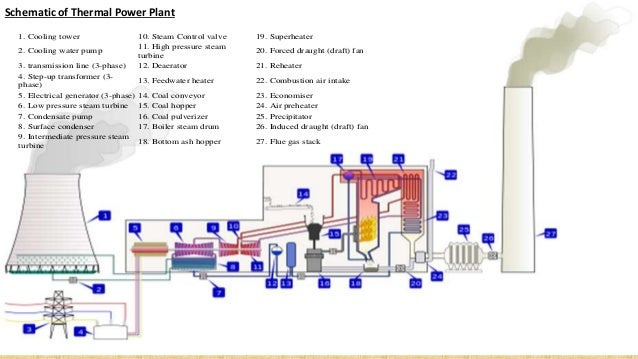 Kota super thermal power plant,kstps ppt,RTU