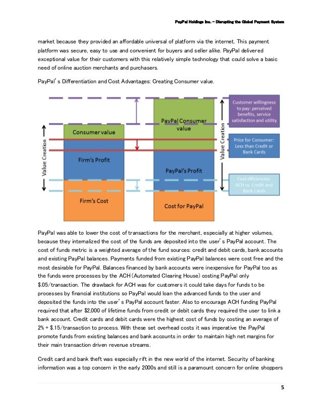 hoffmeyer paypal case study bl s2 2016