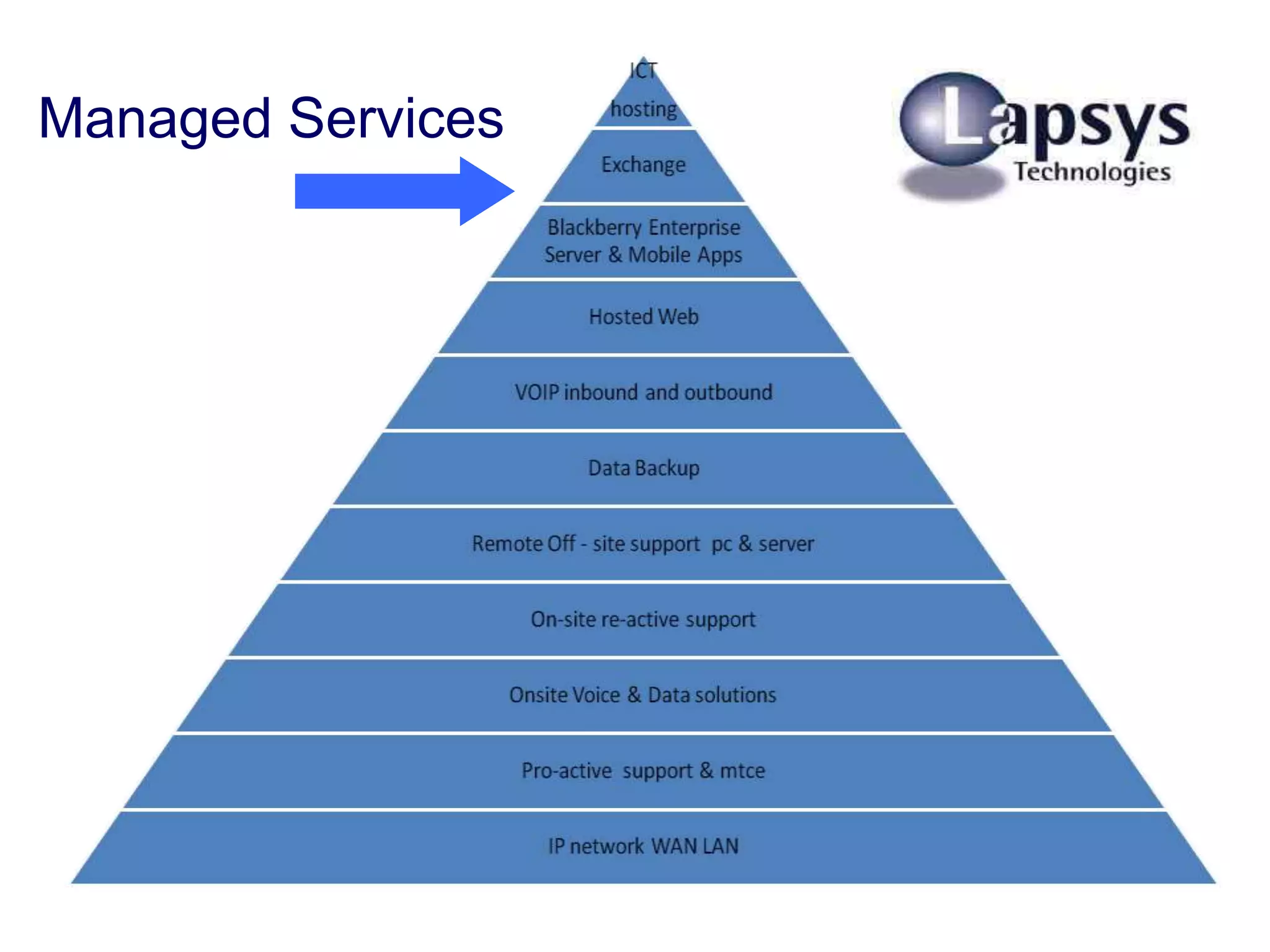 Managed Services
 