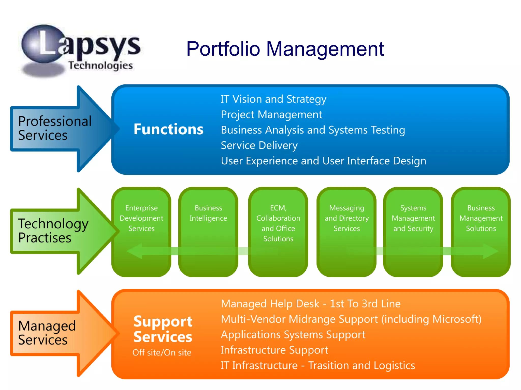 Portfolio Management
 