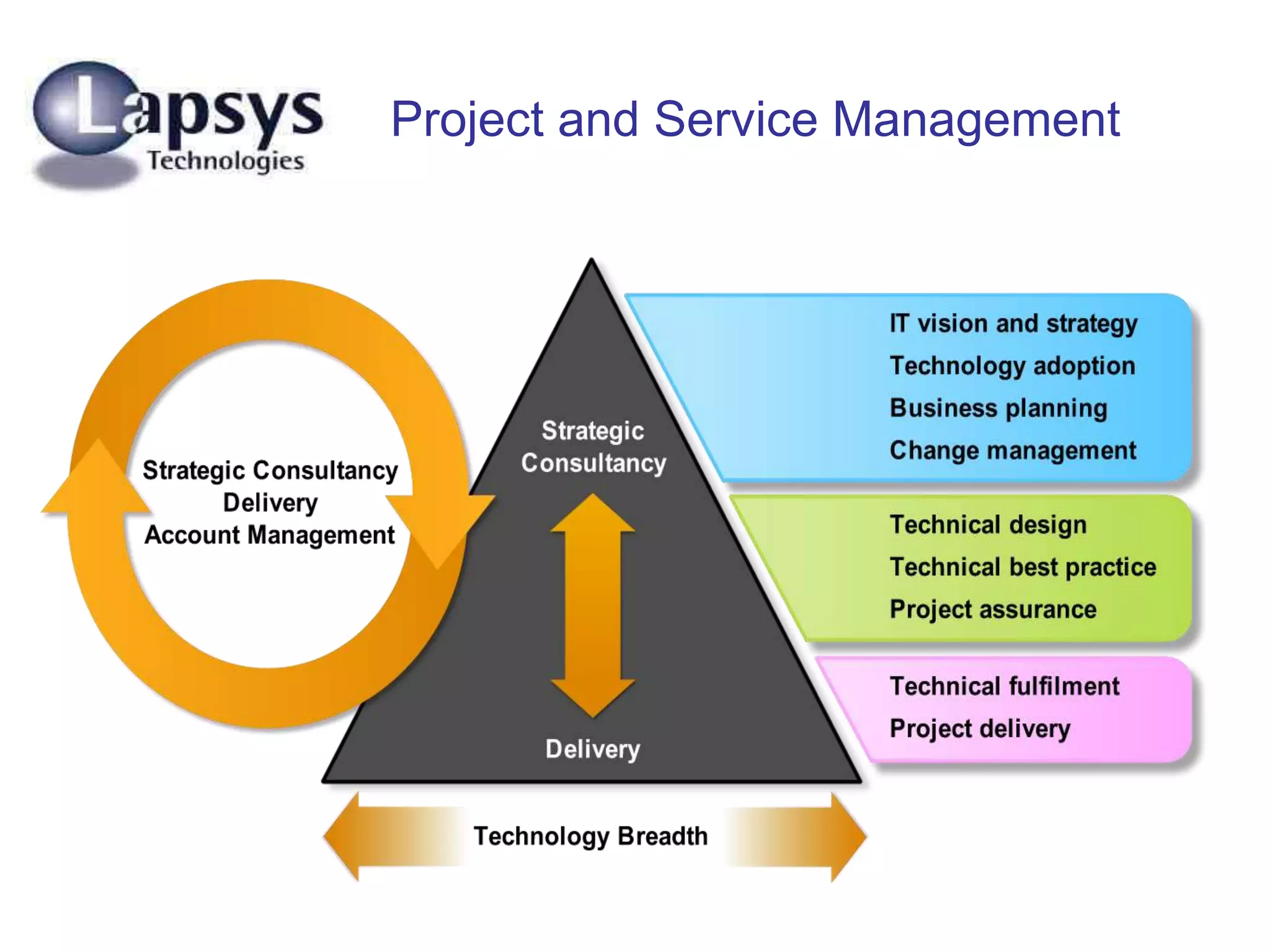 Project and Service Management
 