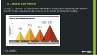 Fonte: Ebit (2016)
2) Compras pela internet
No Brasil, 23.1 milhões de consumidores fizeram pelo menos uma compra virtual no primeiro
semestre de 2016, representando um aumento de 31% se comparado com 2015.
 