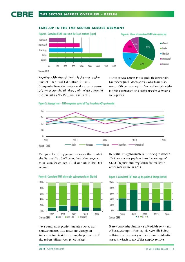 Berlin_TMTSector_Market OVERVIEW