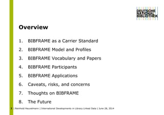 | Reinhold Heuvelmann | International Developments in Library Linked Data | June 28, 20142
1. BIBFRAME as a Carrier Standard
2. BIBFRAME Model and Profiles
3. BIBFRAME Vocabulary and Papers
4. BIBFRAME Participants
5. BIBFRAME Applications
6. Caveats, risks, and concerns
7. Thoughts on BIBFRAME
8. The Future
Overview
 