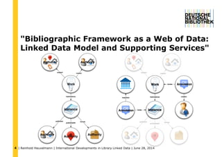 | Reinhold Heuvelmann | International Developments in Library Linked Data | June 28, 201444
"Bibliographic Framework as a Web of Data:
Linked Data Model and Supporting Services"
 
