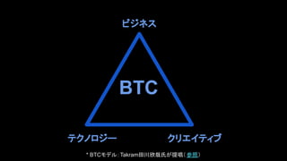 ビジネス
クリエイティブテクノロジー
BTC
* BTCモデル：Takram田川欣哉氏が提唱（ 参照）
 