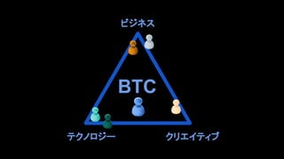 ビジネス
クリエイティブテクノロジー
BTC
 