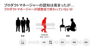 プロダクトマネージャーの認知は高まったが…
プロダクトマネージャーが調整役で終わっていないか
事業 開発
プロダクト
マネージャー
雑な
企画
企画
要件
定義
設計 実装 実装
 