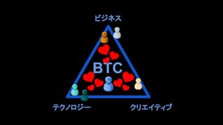 ビジネス
クリエイティブテクノロジー
BTC
 