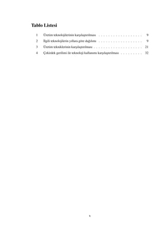 Tablo Listesi
1 Üretim teknolojilerinin kar¸sıla¸stırılması . . . . . . . . . . . . . . . . . . 9
2 ˙Ilgili teknolojilerin yıllara göre da˘gılımı . . . . . . . . . . . . . . . . . . 9
3 Üretim tekniklerinin kar¸sıla¸stırılması . . . . . . . . . . . . . . . . . . . . 21
4 Çekirdek gerilimi ile teknoloji kullanımı kar¸sıla¸stırılması . . . . . . . . . 32
x
 