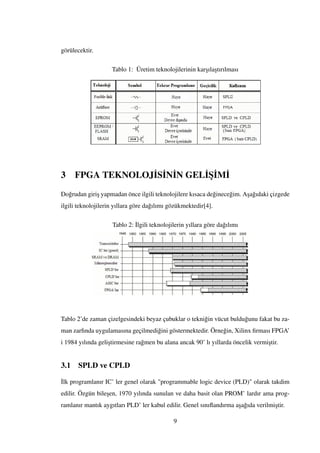 görülecektir.
Tablo 1: Üretim teknolojilerinin kar¸sıla¸stırılması
3 FPGA TEKNOLOJ˙IS˙IN˙IN GEL˙I¸S˙IM˙I
Do˘grudan giri¸s yapmadan önce ilgili teknolojilere kısaca de˘ginece˘gim. A¸sa˘gıdaki çizgede
ilgili teknolojilerin yıllara göre da˘gılımı gözükmektedir[4].
Tablo 2: ˙Ilgili teknolojilerin yıllara göre da˘gılımı
Tablo 2’de zaman çizelgesindeki beyaz çubuklar o tekni˘gin vücut buldu˘gunu fakat bu za-
man zarfında uygulamasına geçilmedi˘gini göstermektedir. Örne˘gin, Xilinx ﬁrması FPGA’
i 1984 yılında geli¸stirmesine ra˘gmen bu alana ancak 90’ lı yıllarda öncelik vermi¸stir.
3.1 SPLD ve CPLD
˙Ilk programlanır IC’ ler genel olarak "programmable logic device (PLD)" olarak takdim
edilir. Özgün bile¸sen, 1970 yılında sunulan ve daha basit olan PROM’ lardır ama prog-
ramlanır mantık aygıtları PLD’ ler kabul edilir. Genel sınıﬂandırma a¸sa˘gıda verilmi¸stir.
9
 