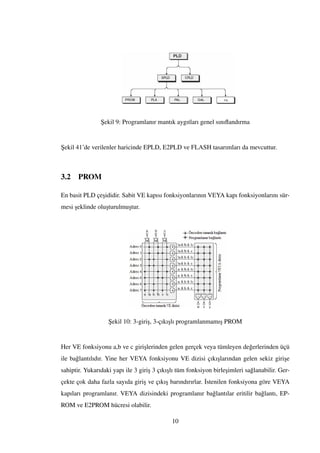¸Sekil 9: Programlanır mantık aygıtları genel sınıﬂandırma
¸Sekil 41’de verilenler haricinde EPLD, E2PLD ve FLASH tasarımları da mevcuttur.
3.2 PROM
En basit PLD çe¸sididir. Sabit VE kapısı fonksiyonlarının VEYA kapı fonksiyonlarını sür-
mesi ¸seklinde olu¸sturulmu¸stur.
¸Sekil 10: 3-giri¸s, 3-çıkı¸slı programlanmamı¸s PROM
Her VE fonksiyonu a,b ve c giri¸slerinden gelen gerçek veya tümleyen de˘gerlerinden üçü
ile ba˘glantılıdır. Yine her VEYA fonksiyonu VE dizisi çıkı¸slarından gelen sekiz giri¸se
sahiptir. Yukarıdaki yapı ile 3 giri¸s 3 çıkı¸slı tüm fonksiyon birle¸simleri sa˘glanabilir. Ger-
çekte çok daha fazla sayıda giri¸s ve çıkı¸s barındırırlar. ˙Istenilen fonksiyona göre VEYA
kapıları programlanır. VEYA dizisindeki programlanır ba˘glantılar eritilir ba˘glantı, EP-
ROM ve E2PROM hücresi olabilir.
10
 