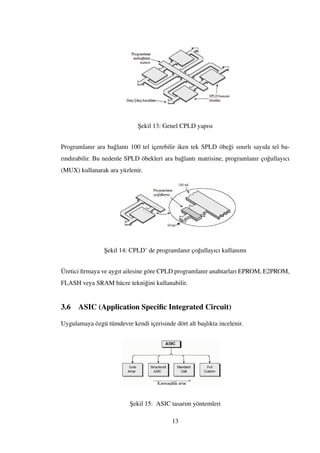 ¸Sekil 13: Genel CPLD yapısı
Programlanır ara ba˘glantı 100 tel içerebilir iken tek SPLD öbe˘gi sınırlı sayıda tel ba-
rındırabilir. Bu nedenle SPLD öbekleri ara ba˘glantı matrisine, programlanır ço˘gullayıcı
(MUX) kullanarak ara yüzlenir.
¸Sekil 14: CPLD’ de programlanır ço˘gullayıcı kullanımı
Üretici ﬁrmaya ve aygıt ailesine göre CPLD programlanır anahtarları EPROM, E2PROM,
FLASH veya SRAM hücre tekni˘gini kullanabilir.
3.6 ASIC (Application Speciﬁc Integrated Circuit)
Uygulamaya özgü tümdevre kendi içerisinde dört alt ba¸slıkta incelenir.
¸Sekil 15: ASIC tasarım yöntemleri
13
 