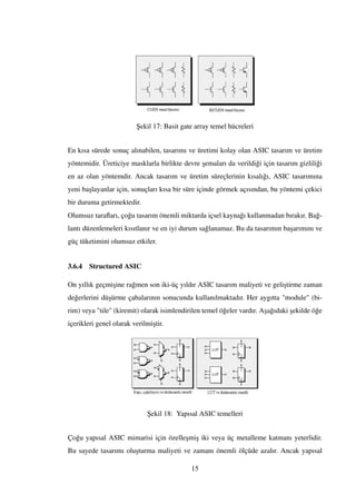 ¸Sekil 17: Basit gate array temel hücreleri
En kısa sürede sonuç alınabilen, tasarımı ve üretimi kolay olan ASIC tasarım ve üretim
yöntemidir. Üreticiye masklarla birlikte devre ¸semaları da verildi˘gi için tasarım gizlili˘gi
en az olan yöntemdir. Ancak tasarım ve üretim süreçlerinin kısalı˘gı, ASIC tasarımına
yeni ba¸slayanlar için, sonuçları kısa bir süre içinde görmek açısından, bu yöntemi çekici
bir duruma getirmektedir.
Olumsuz taraﬂarı, ço˘gu tasarım önemli miktarda içsel kayna˘gı kullanmadan bırakır. Ba˘g-
lantı düzenlemeleri kısıtlanır ve en iyi durum sa˘glanamaz. Bu da tasarımın ba¸sarımını ve
güç tüketimini olumsuz etkiler.
3.6.4 Structured ASIC
On yıllık geçmi¸sine ra˘gmen son iki-üç yıldır ASIC tasarım maliyeti ve geli¸stirme zaman
de˘gerlerini dü¸sürme çabalarının sonucunda kullanılmaktadır. Her aygıtta "module" (bi-
rim) veya "tile" (kiremit) olarak isimlendirilen temel ö˘geler vardır. A¸sa˘gıdaki ¸sekilde ö˘ge
içerikleri genel olarak verilmi¸stir.
¸Sekil 18: Yapısal ASIC temelleri
Ço˘gu yapısal ASIC mimarisi için özelle¸smi¸s iki veya üç metalleme katmanı yeterlidir.
Bu sayede tasarımı olu¸sturma maliyeti ve zamanı önemli ölçüde azalır. Ancak yapısal
15
 