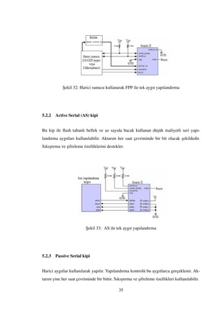 ¸Sekil 32: Harici sunucu kullanarak FPP ile tek aygıt yapılandırma
5.2.2 Active Serial (AS) kipi
Bu kip ile ﬂash tabanlı bellek ve az sayıda bacak kullanan dü¸sük maliyetli seri yapı-
landırma aygıtları kullanılabilir. Aktarım her saat çevriminde bir bit olacak ¸sekildedir.
Sıkı¸stırma ve ¸sifreleme özelliklerini destekler.
¸Sekil 33: AS ile tek aygıt yapılandırma
5.2.3 Passive Serial kipi
Harici aygıtlar kullanılarak yapılır. Yapılandırma kontrolü bu aygıtlarca gerçeklenir. Ak-
tarım yine her saat çevriminde bir bittir. Sıkı¸stırma ve ¸sifreleme özellikleri kullanılabilir.
35
 