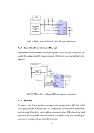 ¸Sekil 34: Harici sunucu kullanarak PS ile tek aygıt yapılandırma
5.2.4 Passive Paralel Asynchronous (PPA) kipi
Yapılandırma verisinin bellekten mikroi¸slemci gibi bir sunucu aracılı˘gıyla aktarıldı˘gı yön-
temdir. Her saat çevriminde 8-bit aktarım sa˘glar. ¸Sifreleme ve sıkı¸stırma özelliklerini des-
teklemez.
¸Sekil 35: Mikroi¸slemci kullanarak PPA ile tek aygıt yapılandırma
5.2.5 JTAG kipi
Bu yöntem, Joint Test Action Group tarafından sınır tarama testi için IEEE Std. 1149.1
olarak geli¸stirilmi¸stir. Boundary-Scan Test (BST) olarak isimlendirilen bu test mimarisi
kart üzerindeki bile¸senlerin verimli ¸sekilde sınanmasını sa˘glar. BST mimarisi ile bacak
ba˘glantıları ﬁziksel prob kullanmadan sınanmaktadır. JTAG devresi aynı zamanda yapı-
landırma verisini aktarmak için kullanılabilmektedir.
36
 