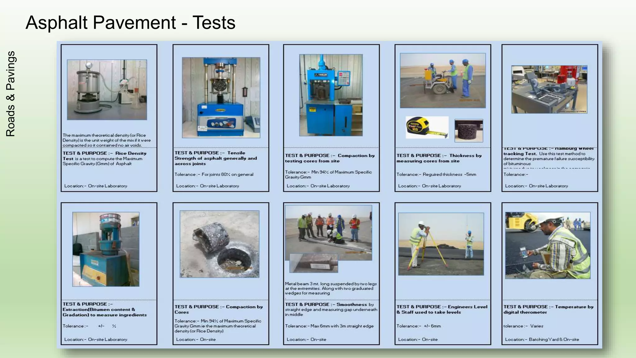 Signs Examples
Health,Safety&Environment
 