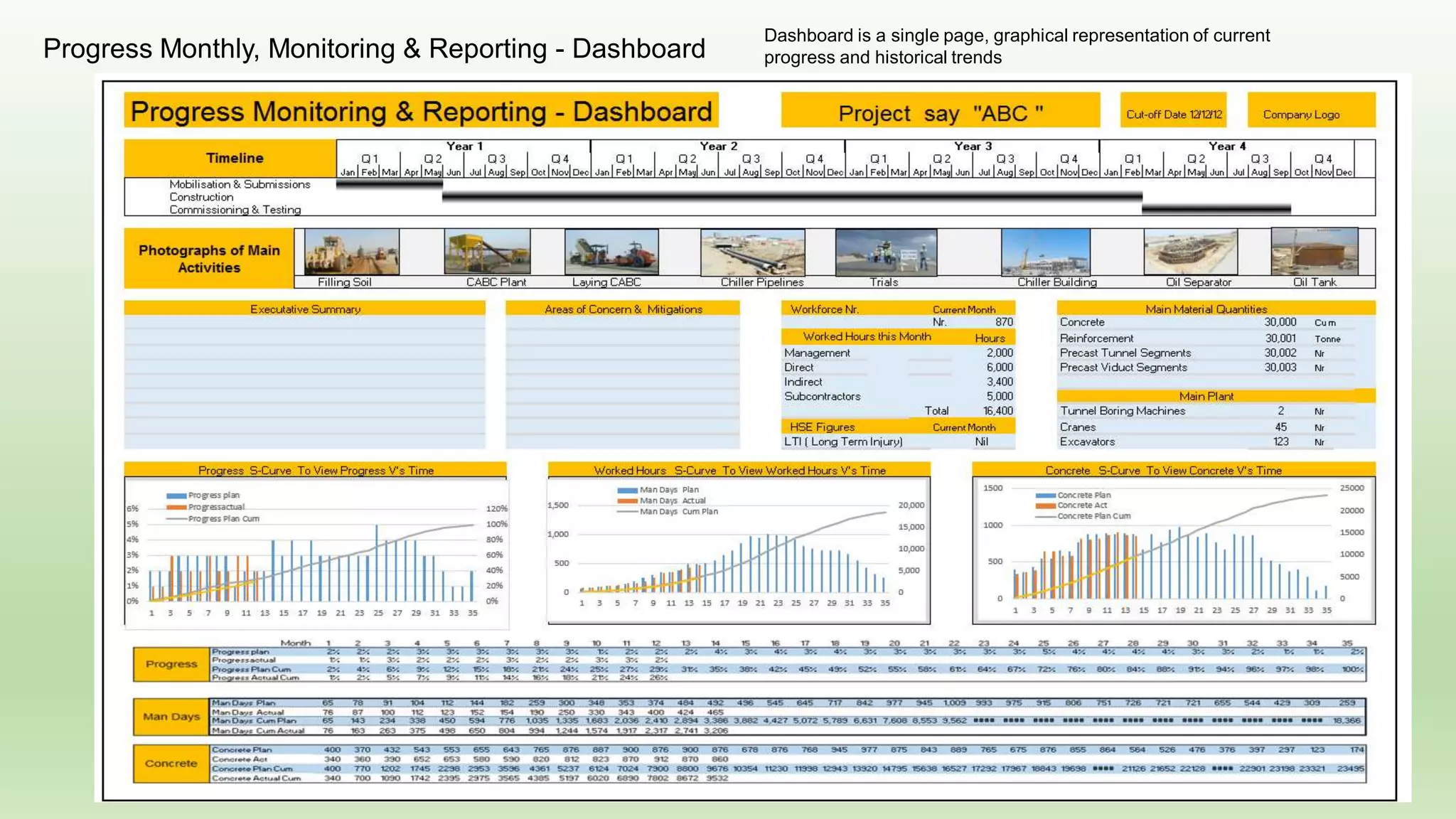 Trench - Safety Measures
ⓒ David H Moloney
Health,Safety&Environment
 