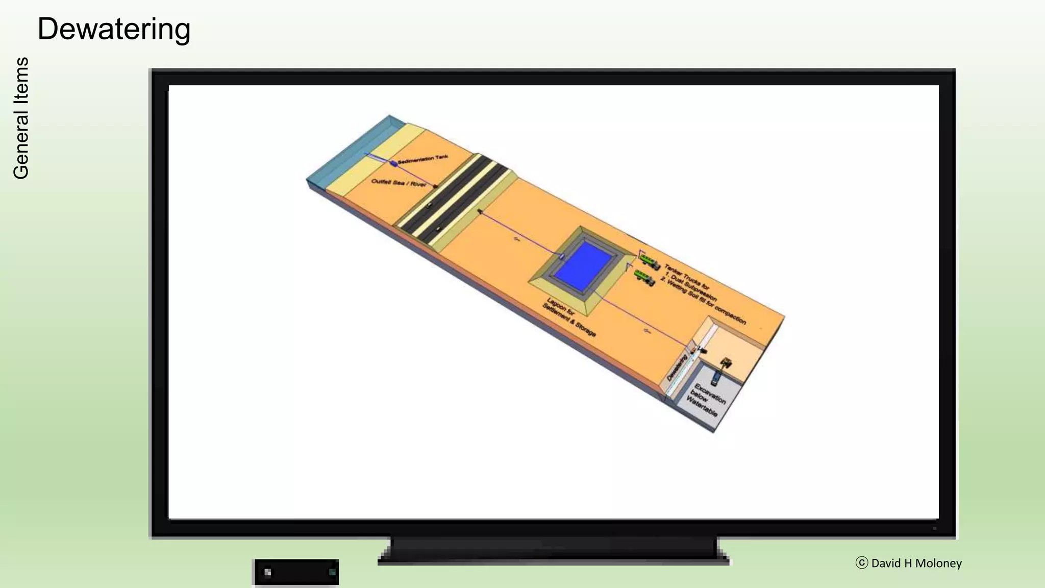 Wheel Wash Drive-through
ⓒ David H Moloney
GeneralItems
 