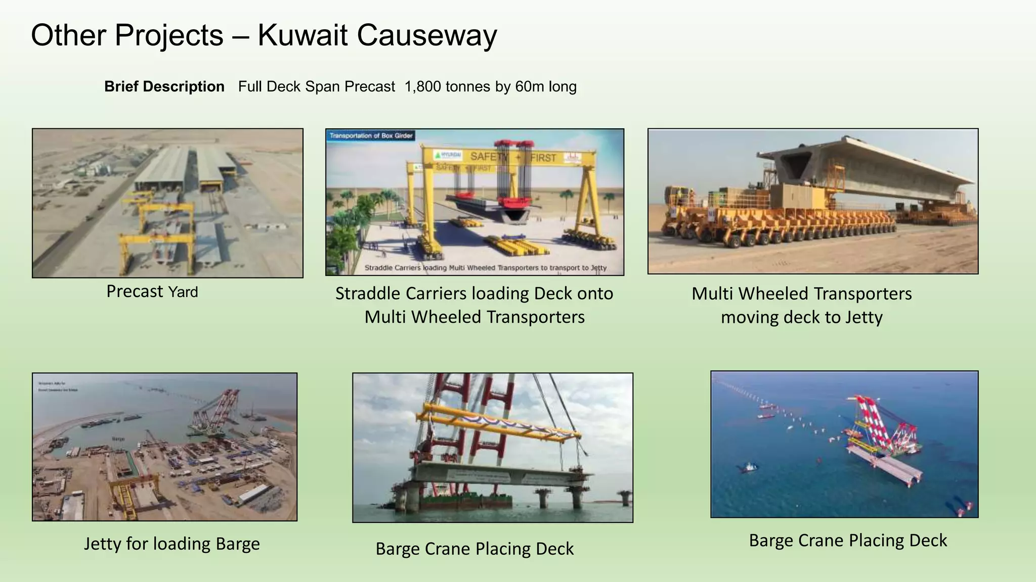 Staff Directory
Brief Description
List of staff and their
contact details
 