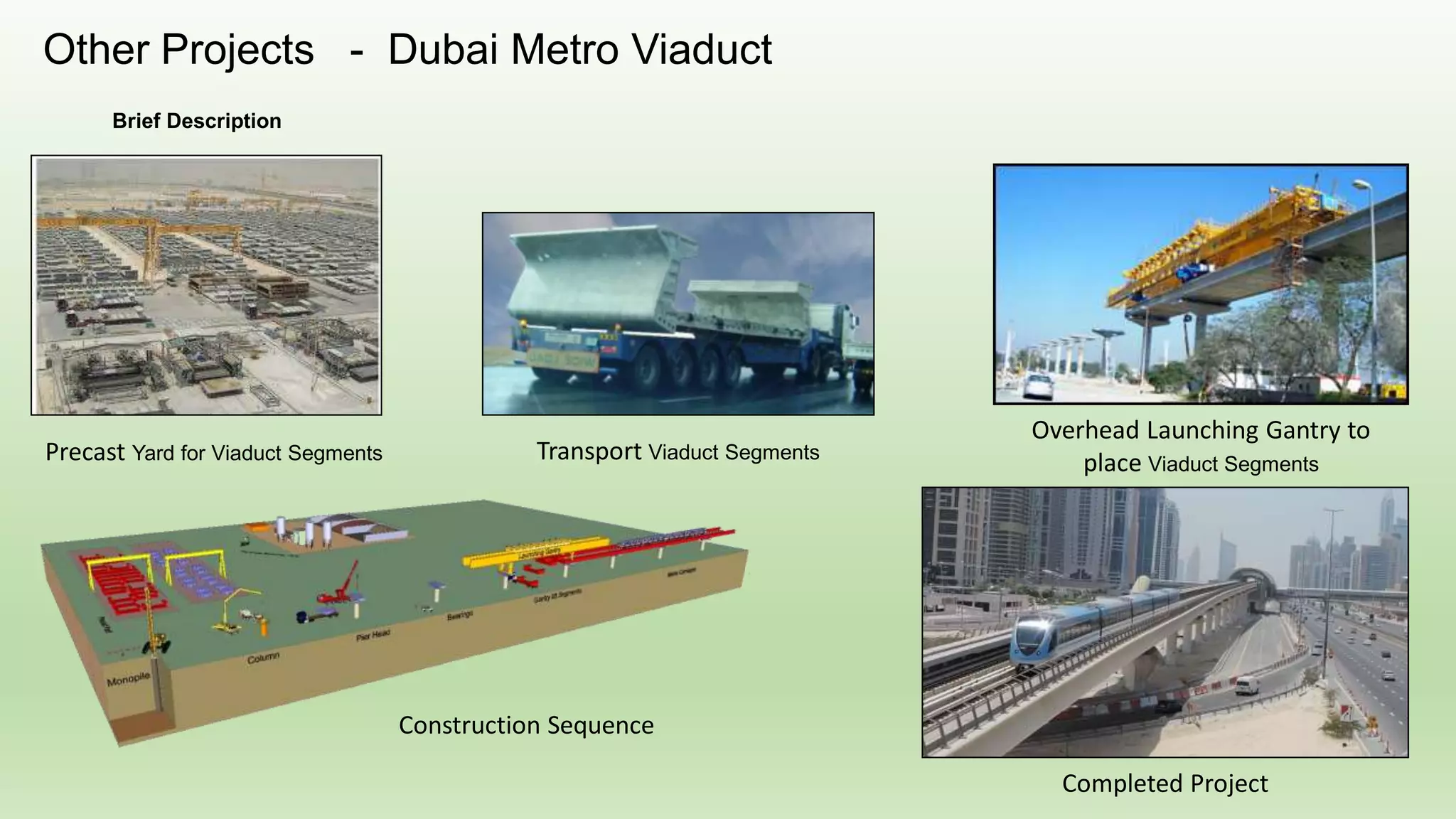 Organogram
Brief Description
Shown are the line and
lateral relationships
between the various team
members and their relative
position in the site
organisation.
 