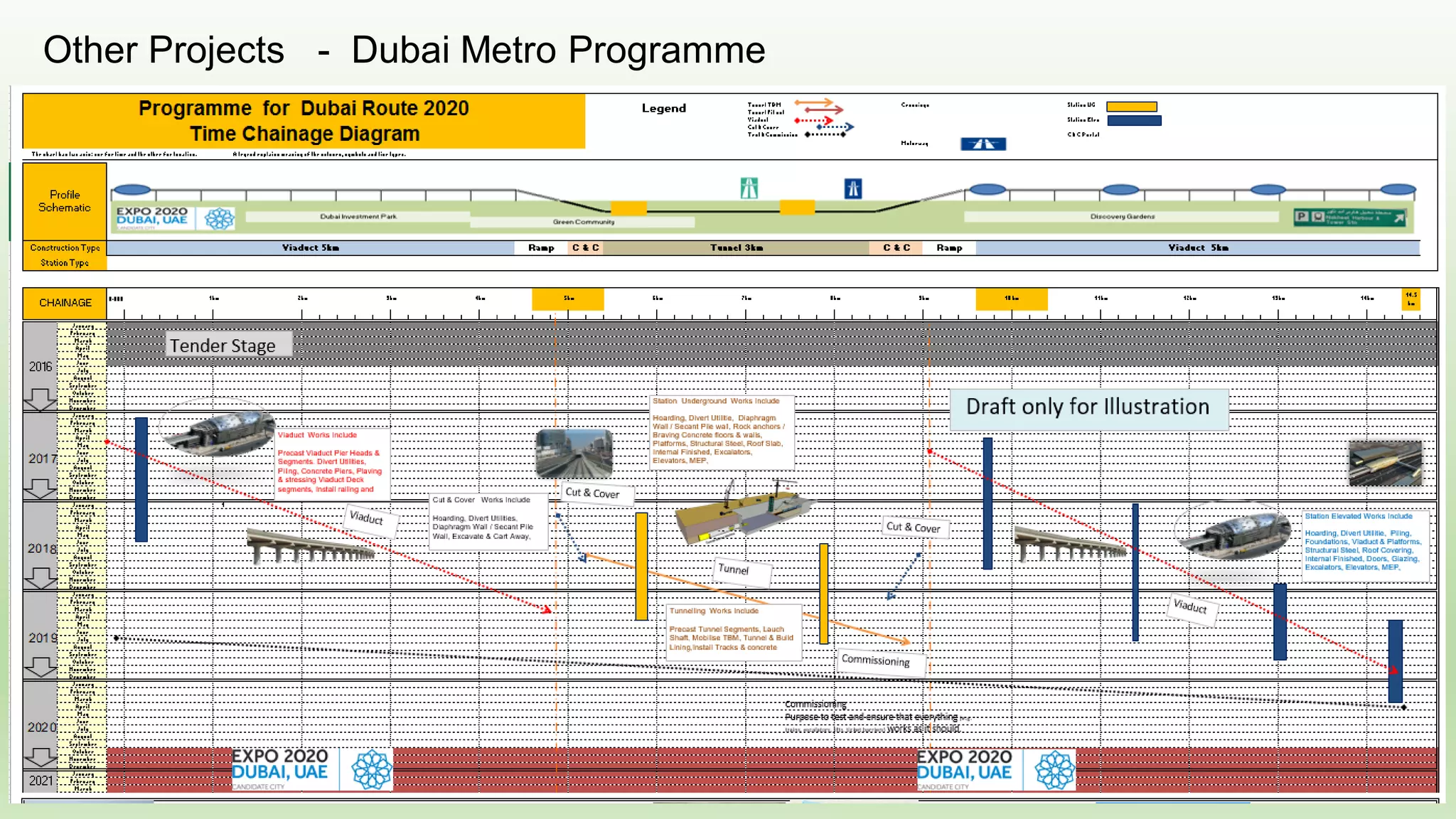 Staff Responsibility Matrix
 