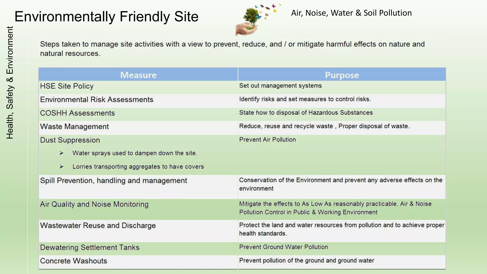 Excavation for Trench with Battered FacesEarthworks
 