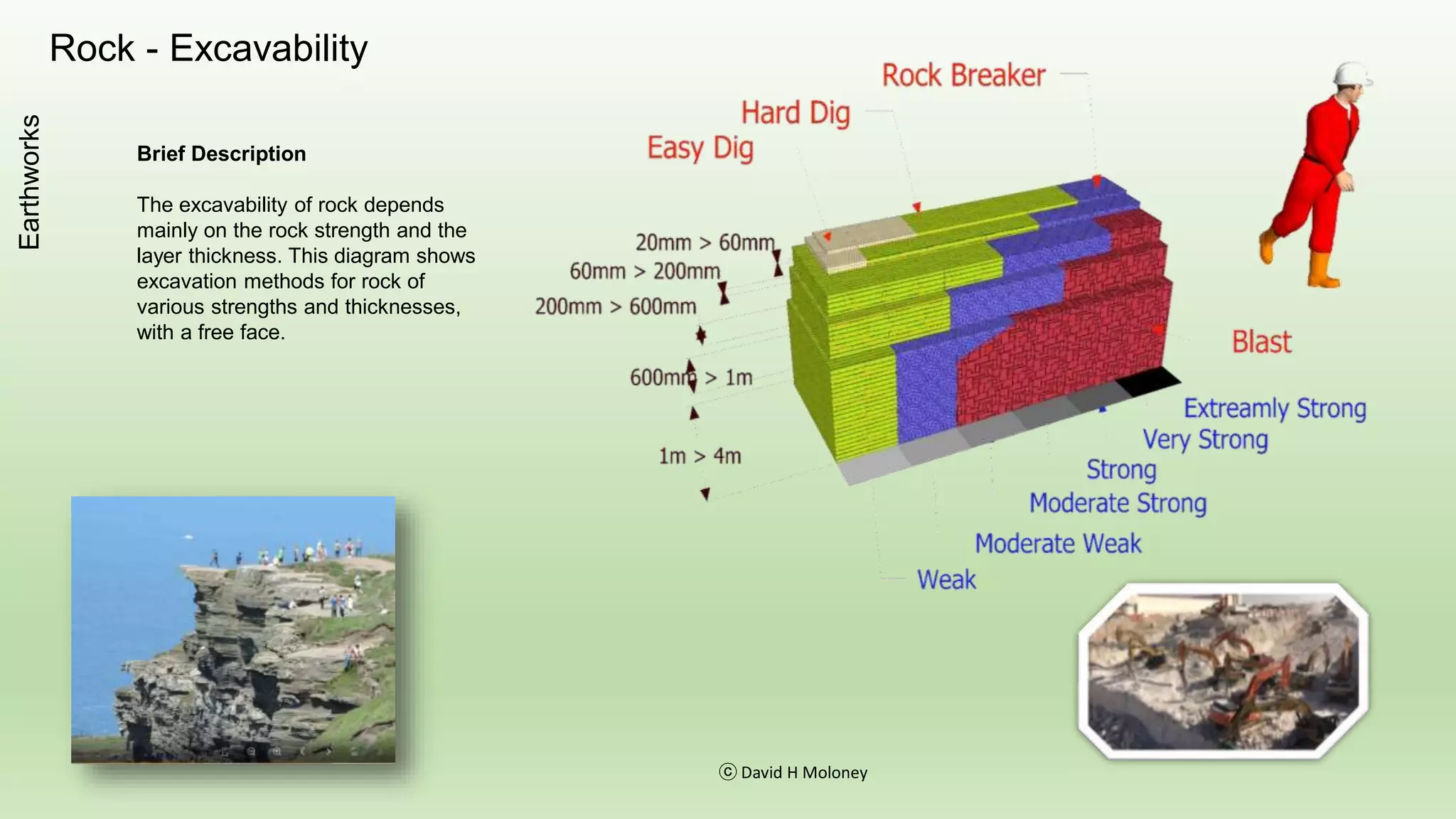 Concrete Batching Plant
ⓒ David H Moloney
Concrete
 