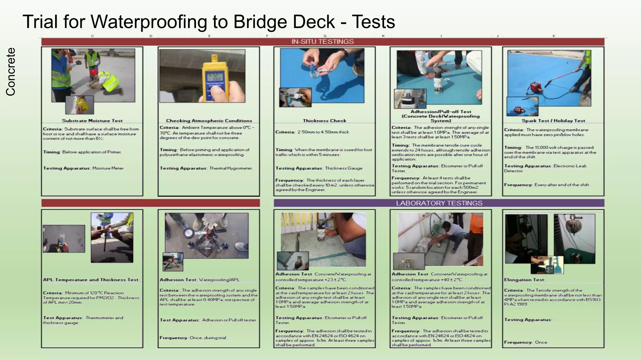 Reinforcement Cutting & Bending
ⓒ David H Moloney
Concrete
 