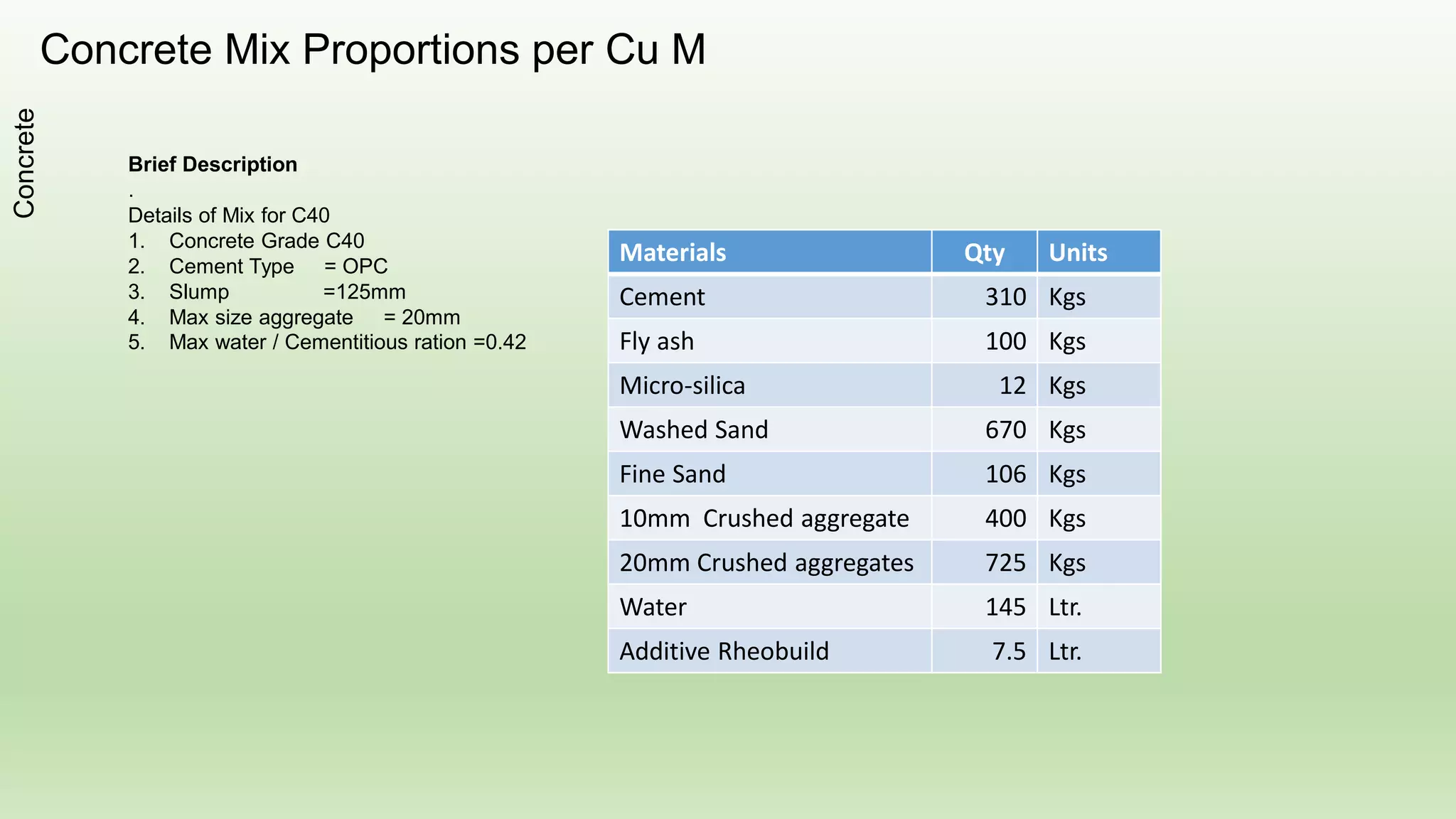 Bridge & Post-tensioning
Concrete
 