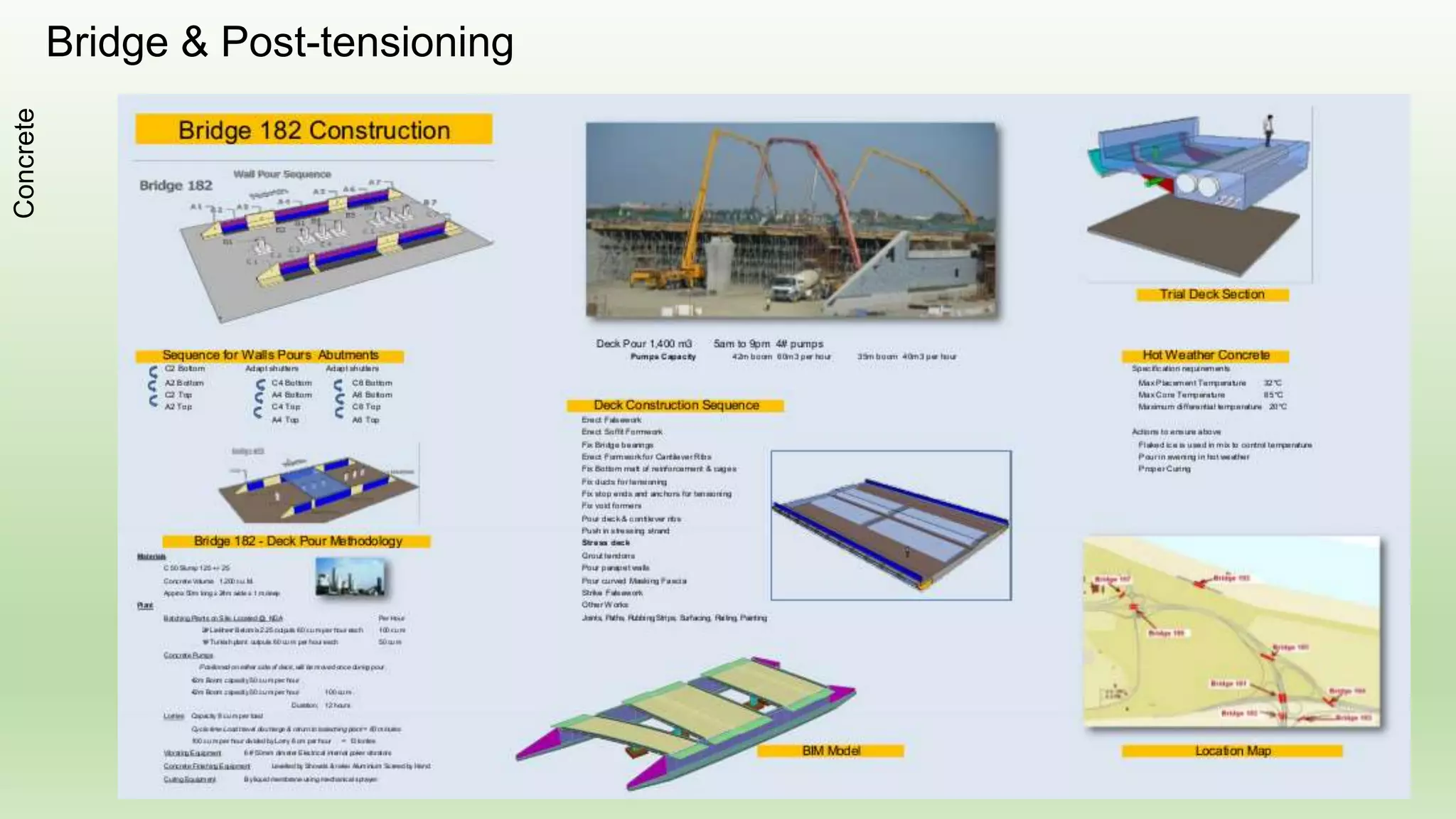Piling Construction - Vertical PilesPiling
 