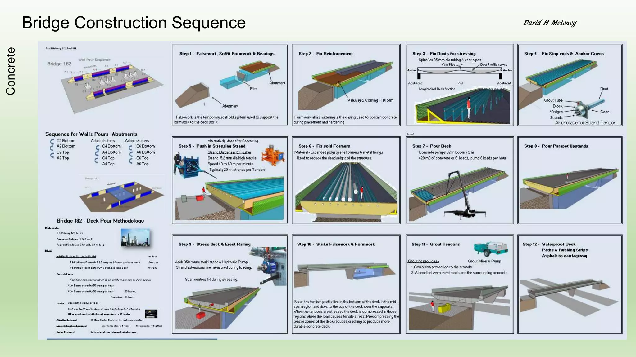 Asphalt Batching Yard
Roads&Pavings
Brief Description
Asphalt Batching Yard
Capacity of main batching plant is
250 tonnes per hour .
 