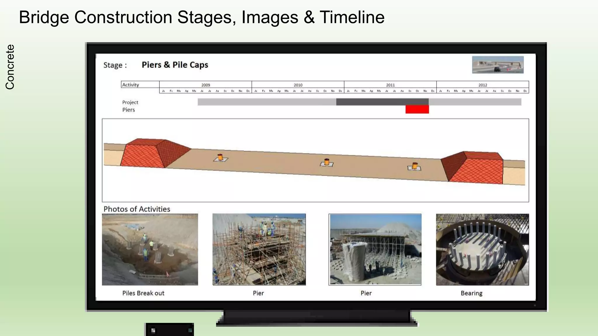 Asphalt Batching Yard
Roads&Pavings
 