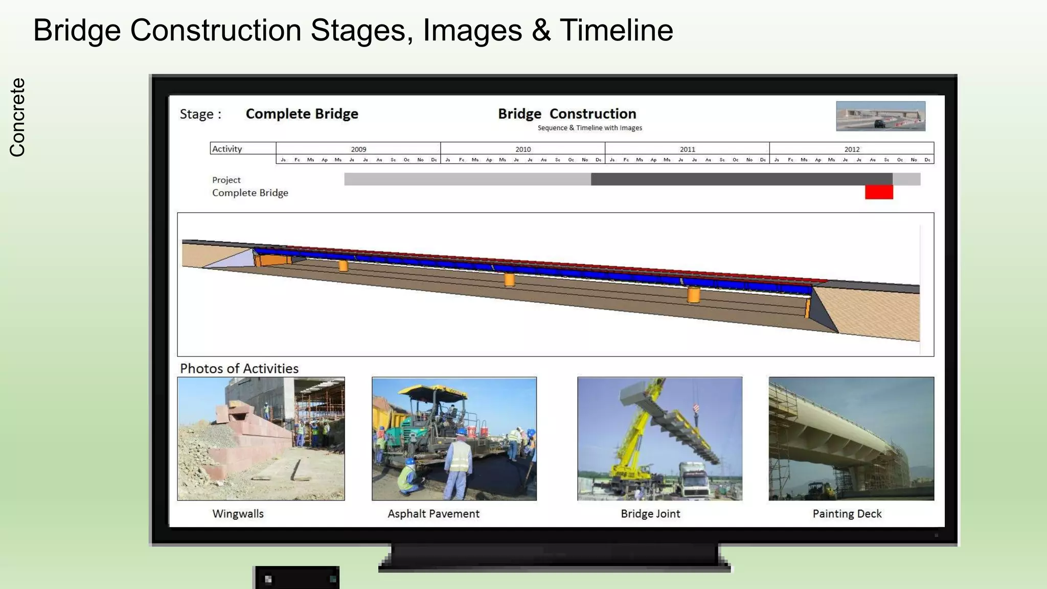 Fencing
Miscellaneous
Brief Description
Fencing.
Sequence of construction;
1. Clear and grade the ground.
2. Fix corner and straining posts.
3. Fix intermediate posts.
4. Fix line wire, chain-link and razor wire.
5. Construct concrete ground beam
 