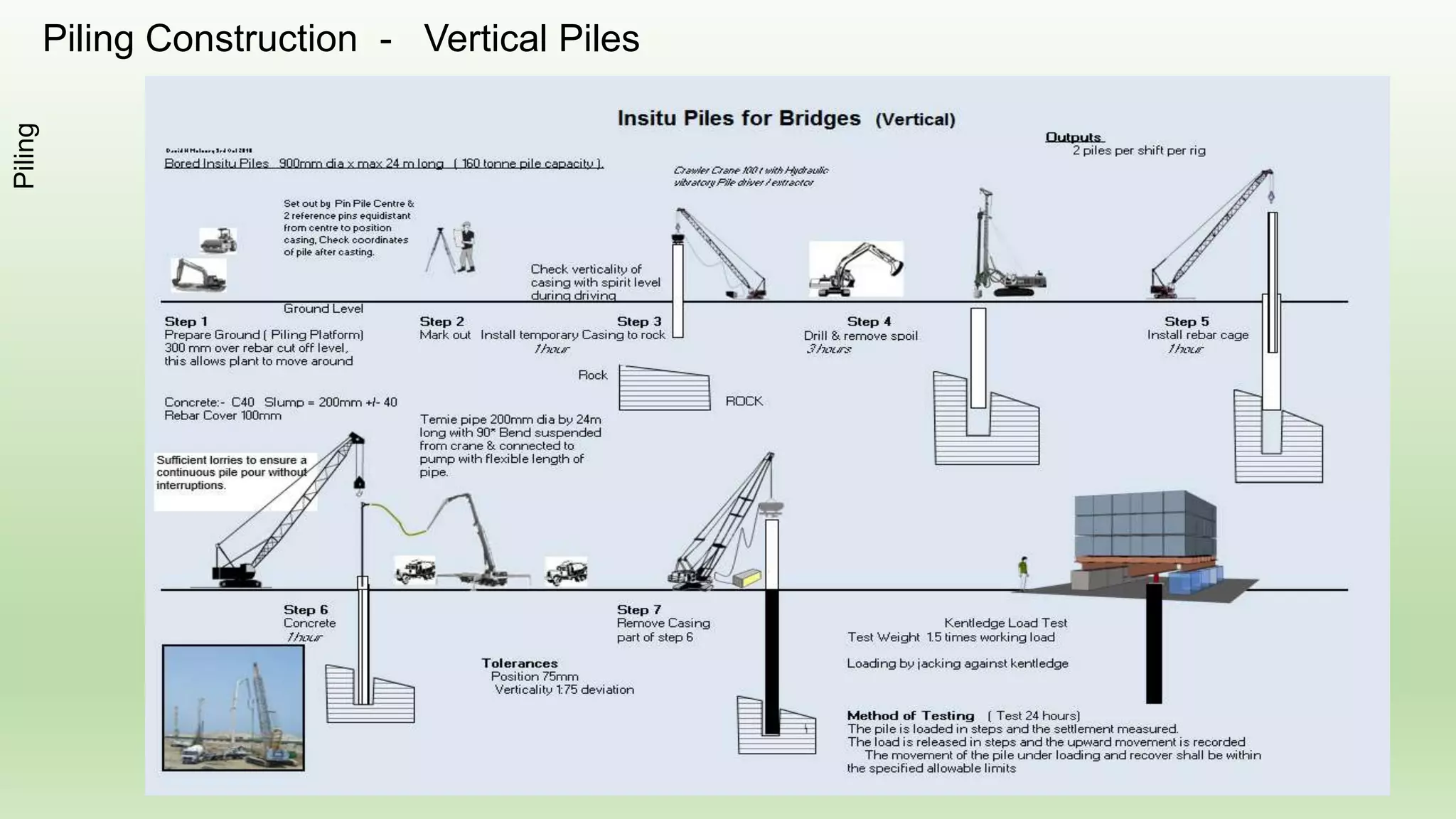 Setting out & Surveying
 