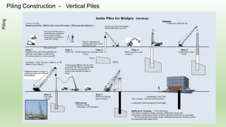 Project Execution Plan for Bridge Construction | PDF