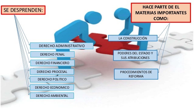 Diferencia Entre Derecho Internacional Publico y Privado