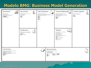 Modelo BMG: Business Model Generation

Prof. Orlando Pérez - 2013

 