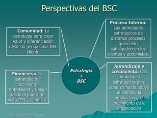 Perspectivas del BSC
Proceso Interno:
Las prioridades
estratégicas de
distintos procesos
que crean
satisfacción en los
clientes y accionistas.

Comunidad: La
estrategia para crear
valor y diferenciación
desde la perspectiva DEL
cliente

Financiera: La
estrategia de
crecimiento,
rentabilidad y riesgo
desde el punto de
vista DEL accionista

Prof. Orlando Pérez - 2013

Estrategia
+
BSC

Aprendizaje y
crecimiento: Las
prioridades
estratégicas para
crear clima de apoyo
al cambio, la
innovación y el
crecimiento de la
organización

 