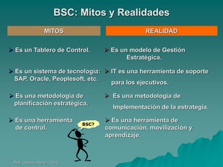 BSC: Mitos y Realidades
MITOS

REALIDAD

 Es un Tablero de Control.

 Es un modelo de Gestión
Estratégica.

 Es un sistema de tecnología:  IT es una herramienta de soporte
SAP, Oracle, Peoplesoft, etc.
para los ejecutivos.
 Es una metodología de
planificación estratégica.

 Es una metodología de

 Es una herramienta
de control.

 Es una herramienta de
comunicación, movilización y
aprendizaje.

Prof. Orlando Pérez - 2013

BSC?
?

Implementación de la estrategia.

 